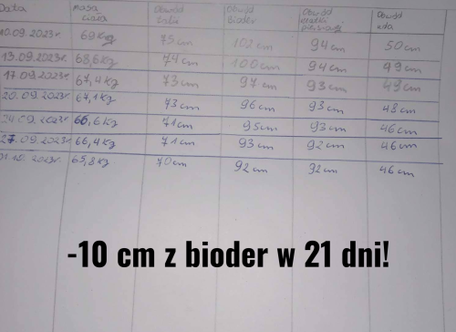 -10 cm z bioder w 21 dni!