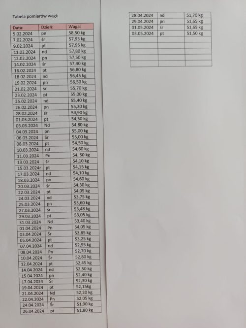 Ilona paździor tabelka